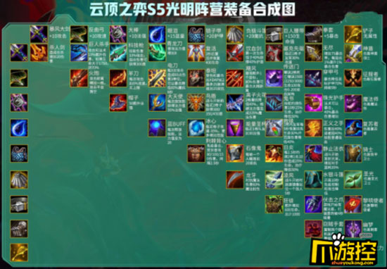 云顶之弈S5赛季装备合成公式(图1)