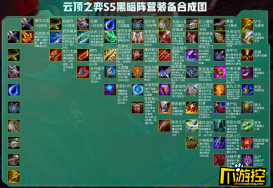云顶之弈S5赛季装备合成公式(图2)